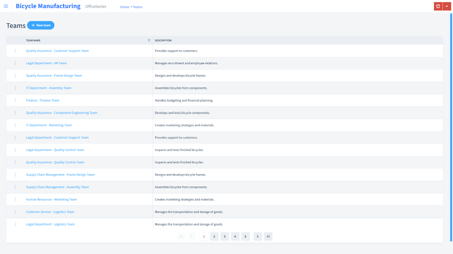 Bicycle Manufacturing Timesheet Teams