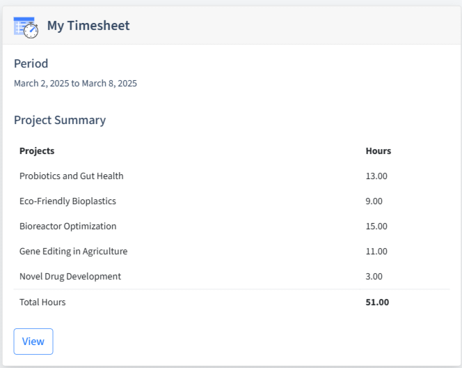 Biotechnology Timesheet Dashboard