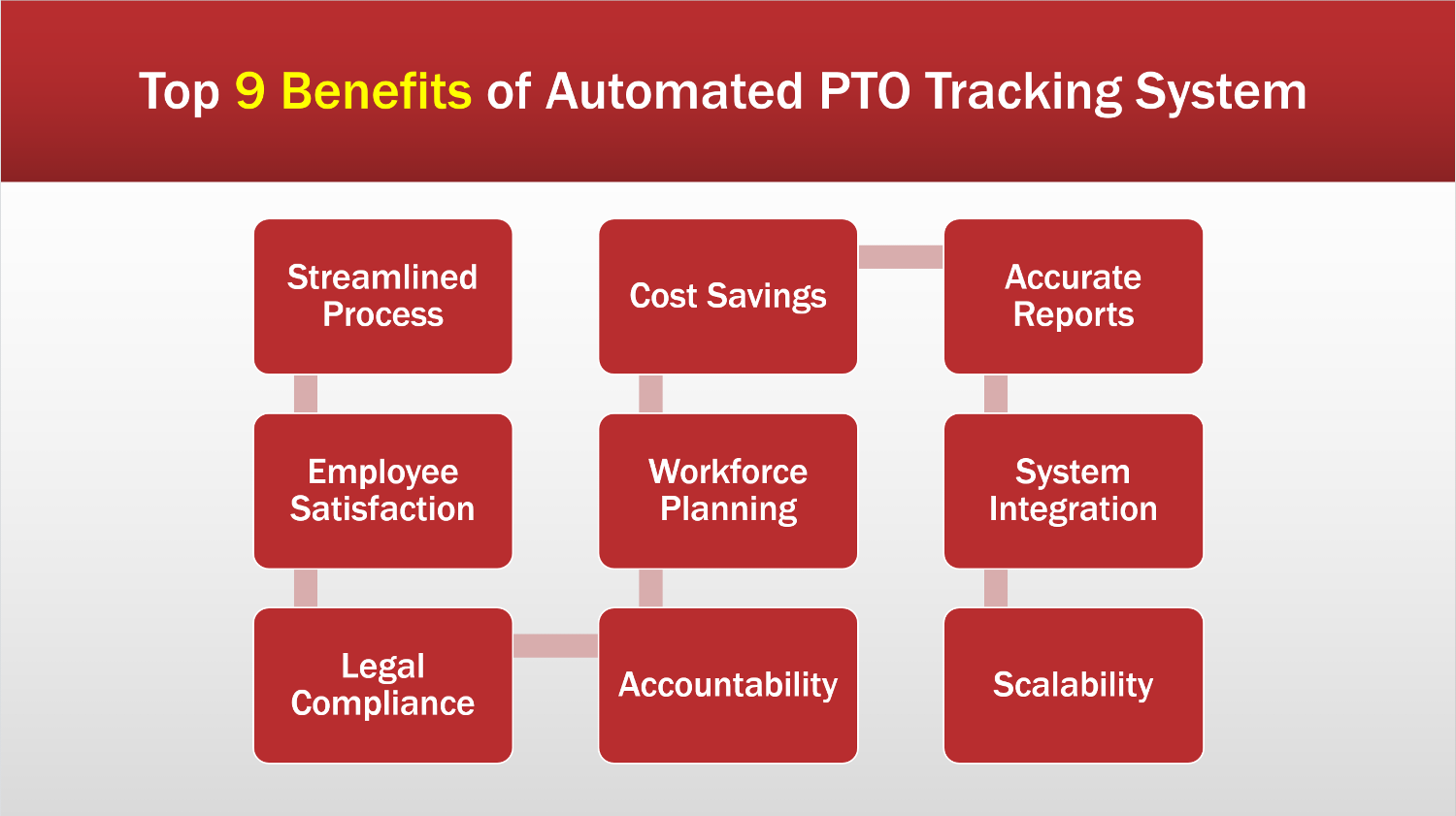 Benefits Of Automated PTO Tracking