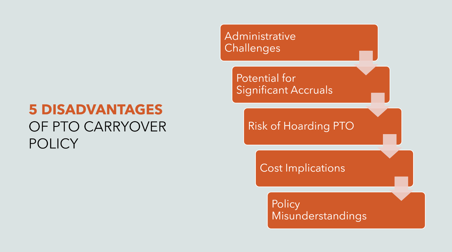 Disadvantages Of PTO Carryover Policy