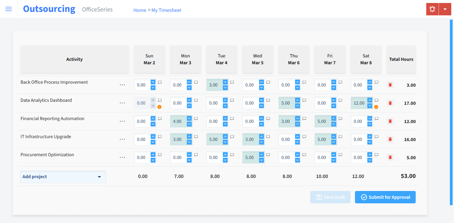 Outsourcing Timesheet Time Entry
