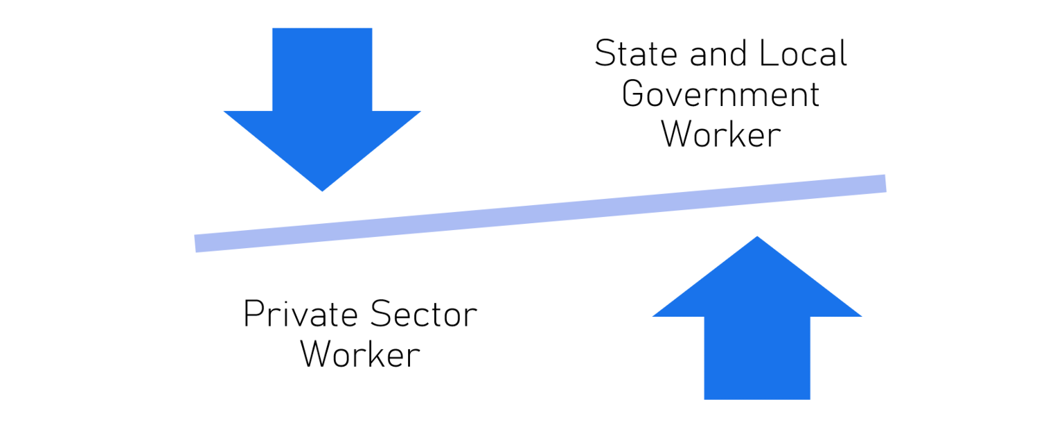 Government Worker vs Private Sector Worker